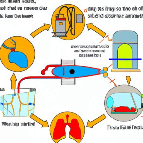 how does an iron lung work.